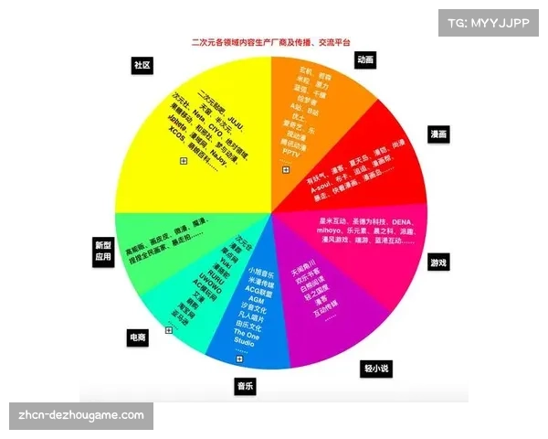 IP衍生开发链条延伸 实现多轮次价值回收